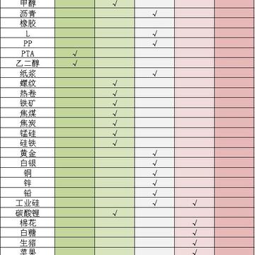 【1123收评】opec 会议推迟支撑油价，发改委开会铁矿回落