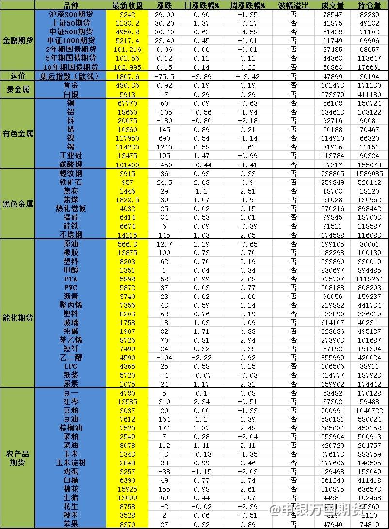 【1月19日申万收评】汽车消费回落，商品多数上涨