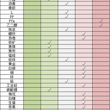 【1月19日申万收评】汽车消费回落，商品多数上涨