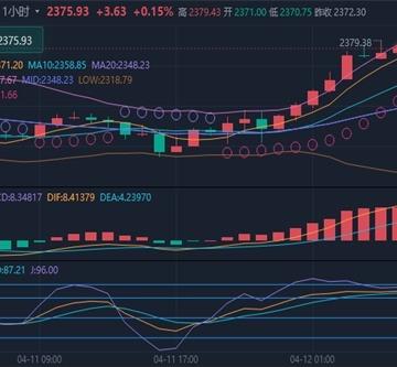 冯喜运：4.12黄金银河战舰再创新高，周四#美原油走势分析