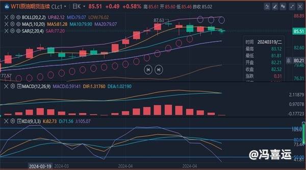 冯喜运：4.12黄金银河战舰再创新高，周四#美原油走势分析