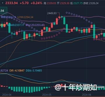 李廉洋：6.20黄金原油震荡调整，今日最新行情走势建议。