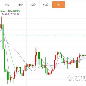 贺博生6.21黄金原油今日行情涨跌趋势分析及周五收官多空操作建议