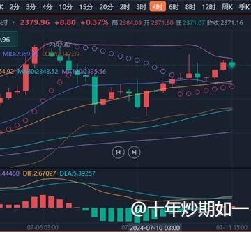 李廉洋：7.11黄金原油美盘最新行情走势分析及操作策略。