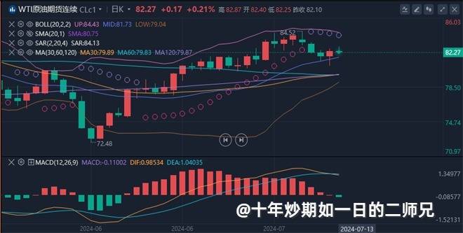 李廉洋：7.11黄金原油美盘最新行情走势分析及操作策略。