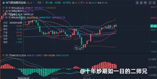 李廉洋：7.1黄金原油上季度收官最新个人分析及最佳策略。