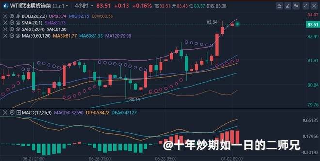 李廉洋：7.2黄金原油持续高位震荡，今日最新行情走势分析。