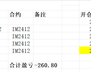 20240722 郁闷到爆