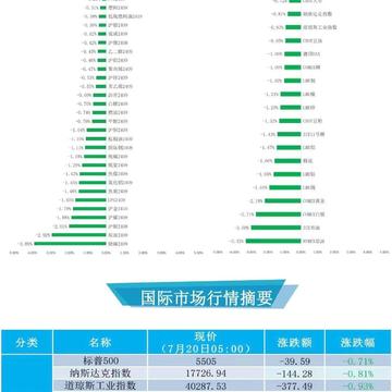 【徽商国际视点】美联储官员进入“噤声期”！