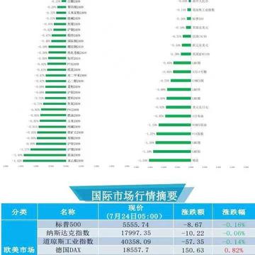 【徽商国际视点】莫迪3.0首份预算案吓坏市场，印度股汇债齐跌！