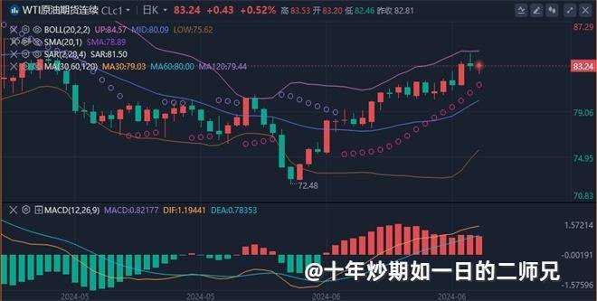 李廉洋：7.4黄金原油今日最新行情走势分析及操作策略。